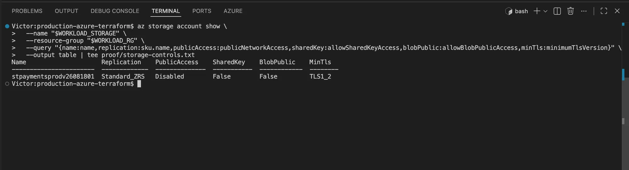 Azure CLI output showing a ZRS Storage Account with public access disabled, shared-key access disabled, blob public access disabled, and TLS 1.2