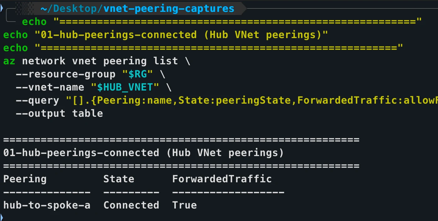 Azure CLI output showing the hub-to-Spoke-A peering in Connected state with forwarded traffic enabled