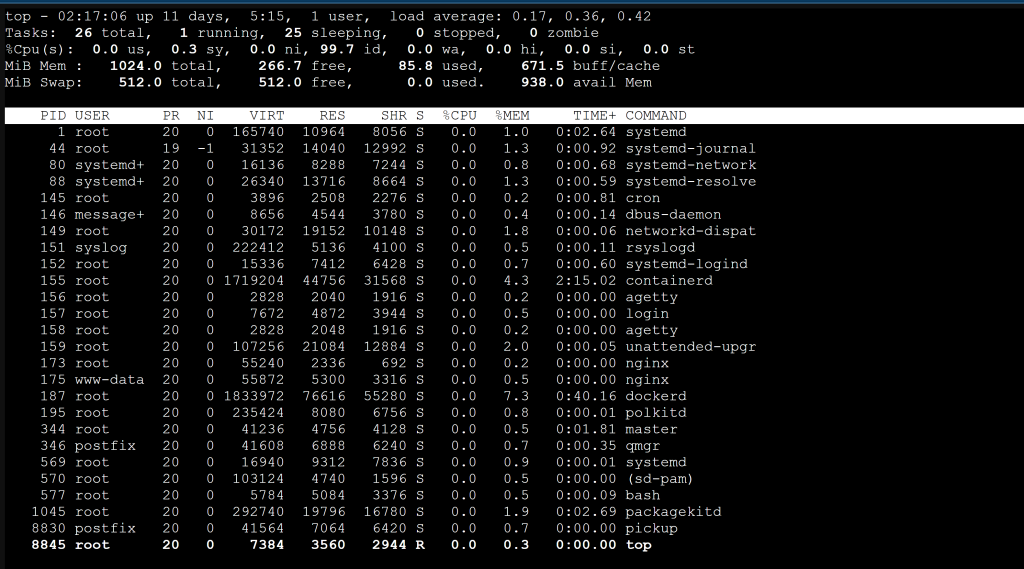Screenshot: Admins use this during live incidents